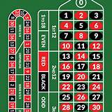 533bet european roulette