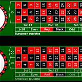 aaavip european roulette