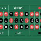 asiabet33 french roulette