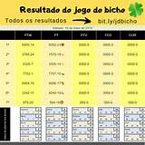 jogo do bicho de hoje infinite blackjack
