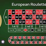 resultado das 14 horas european roulette