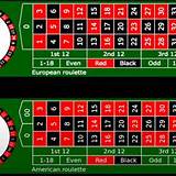 roms ps2 european roulette