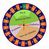 zeroum french roulette